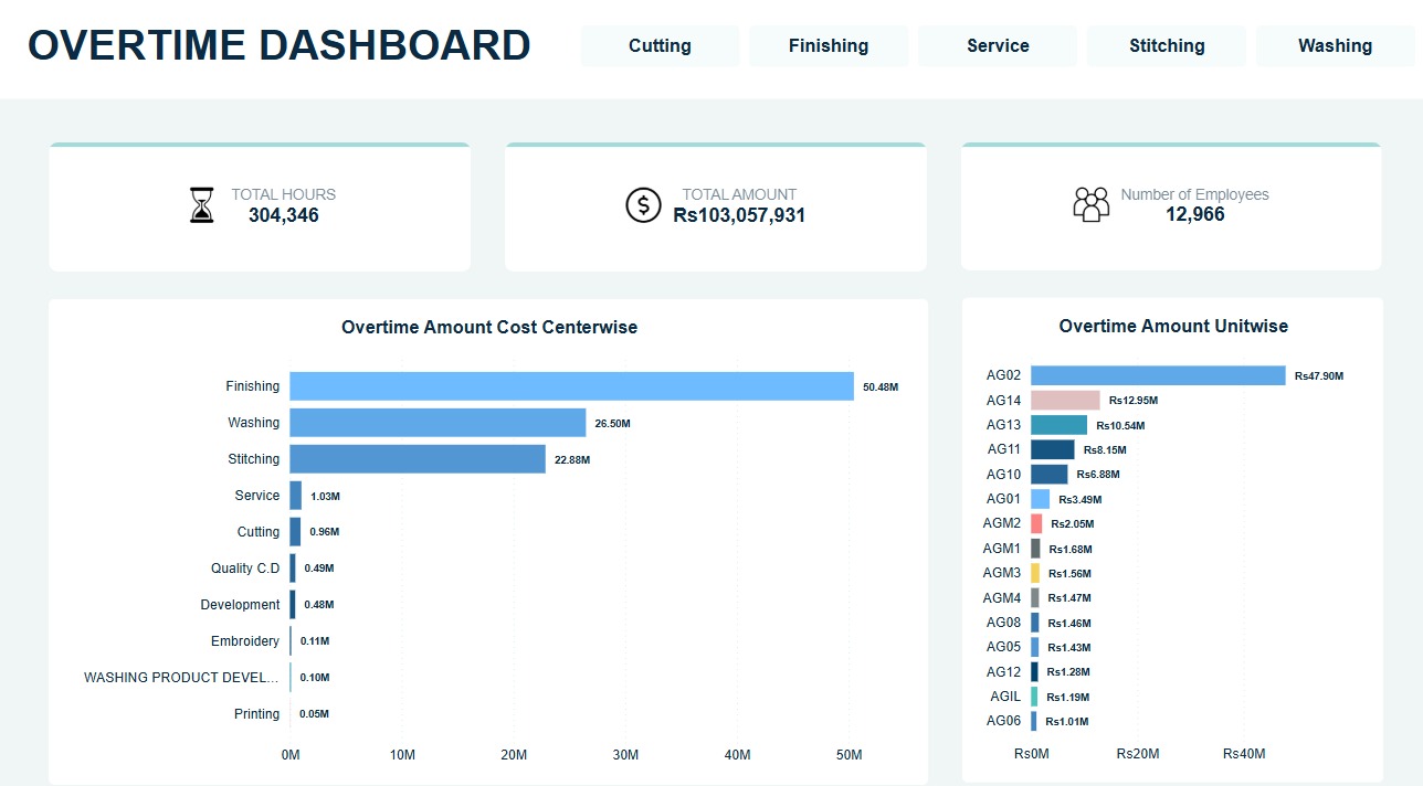 OverTime Dashboard Automation Project project thumbnail