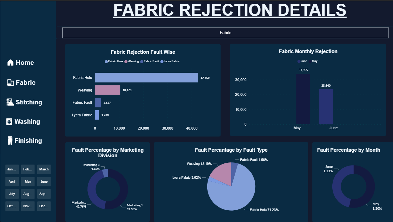 Rejection Dashboard Automation project thumbnail