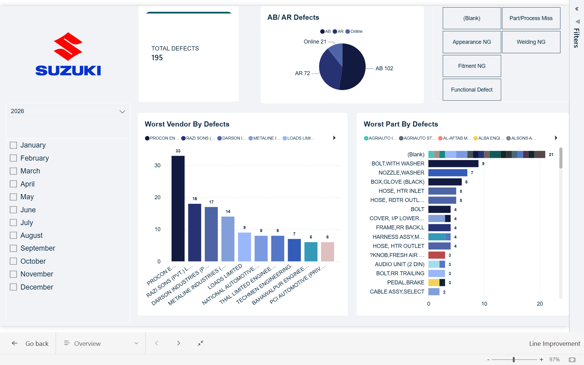 Case Study: Suzuki Manufacturing Quality Assurance Dashboard project thumbnail