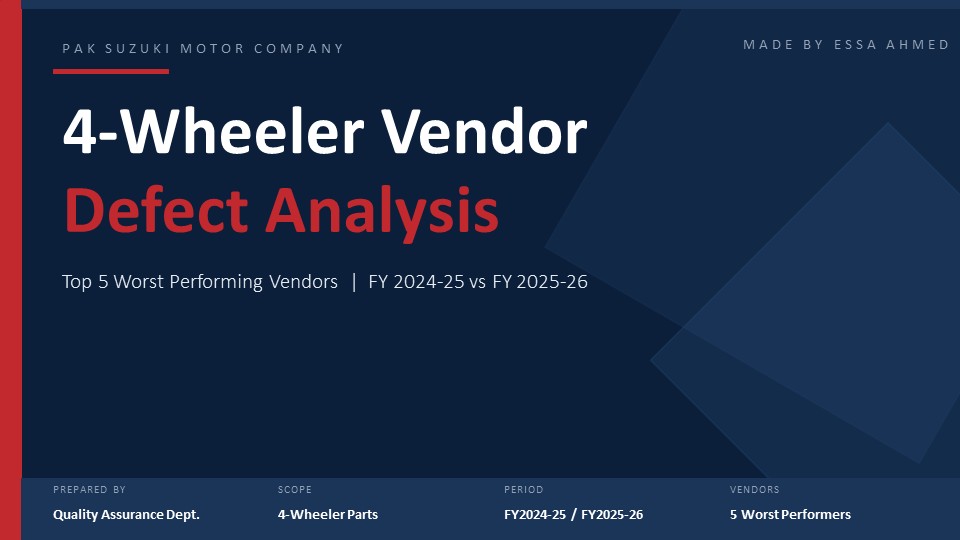 4-Wheel Vendor Defect Analysis – Executive Quality Review project thumbnail