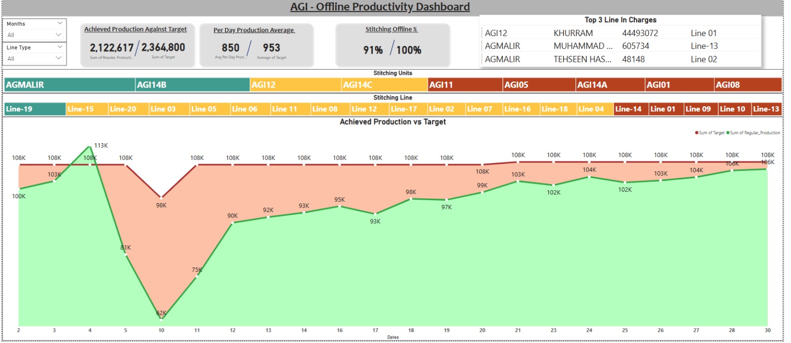 Stitching Offline Productivity Dashboard project thumbnail